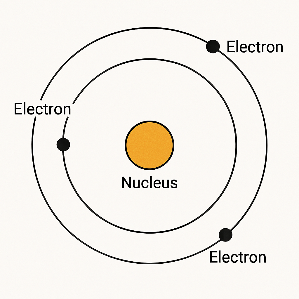 Question diagram