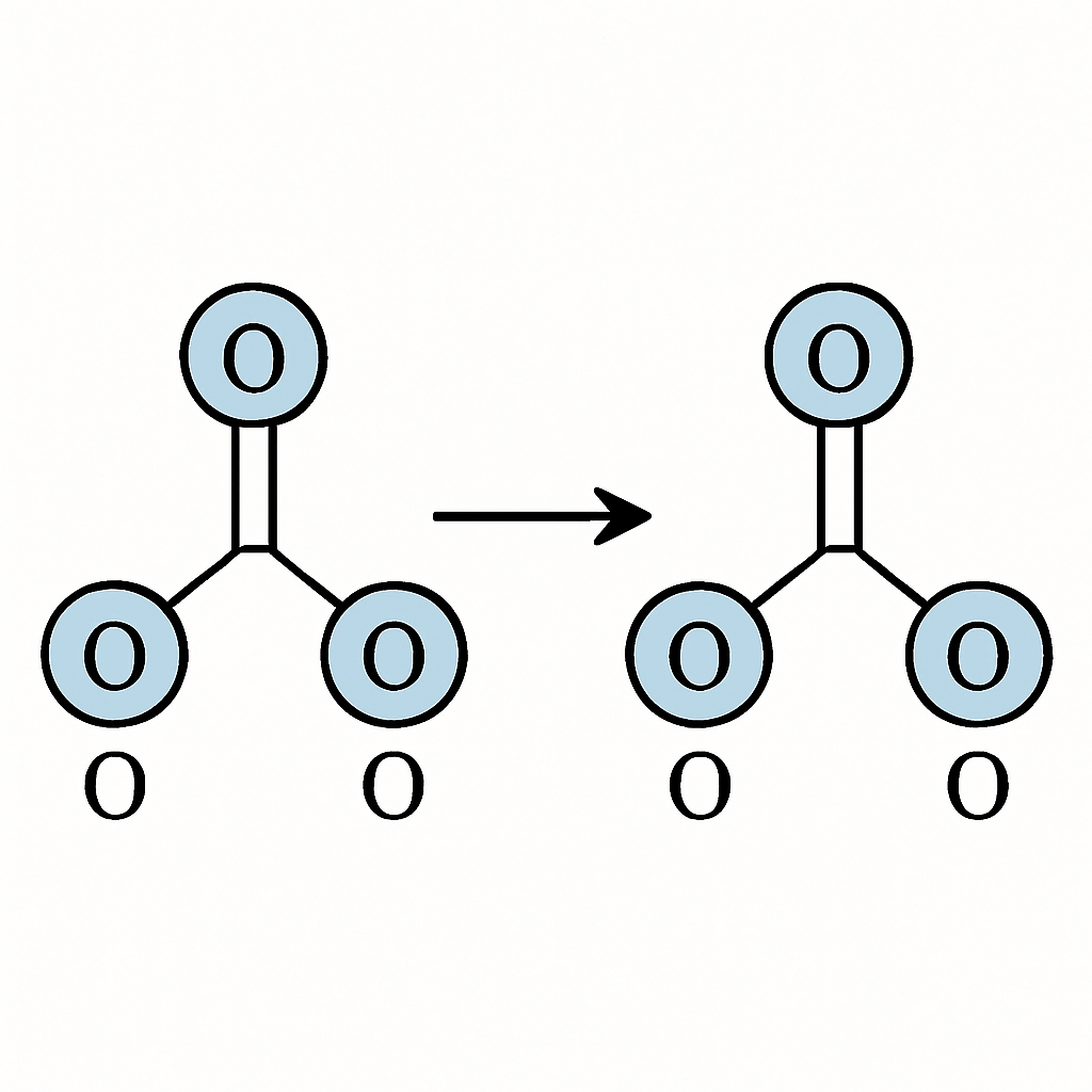 Question diagram
