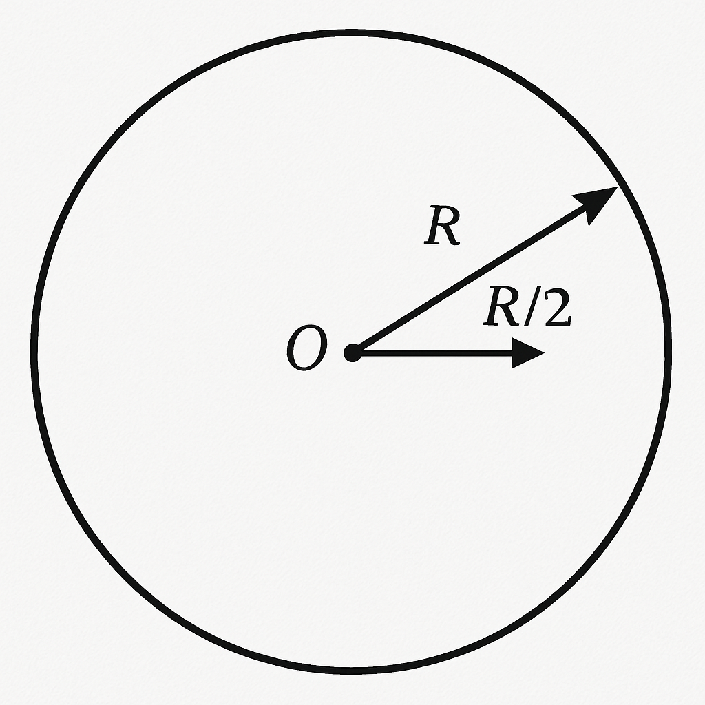 Question diagram