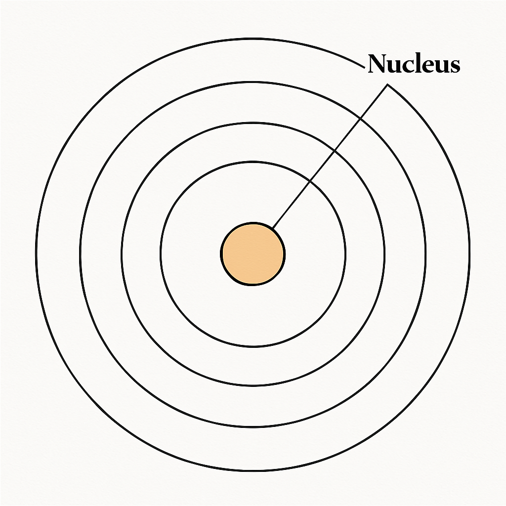 Question diagram