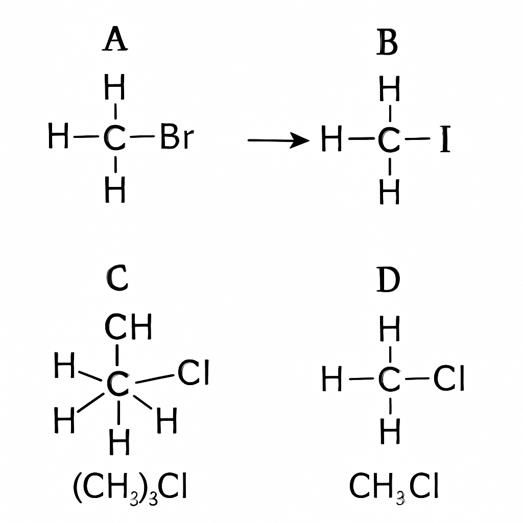 Question diagram