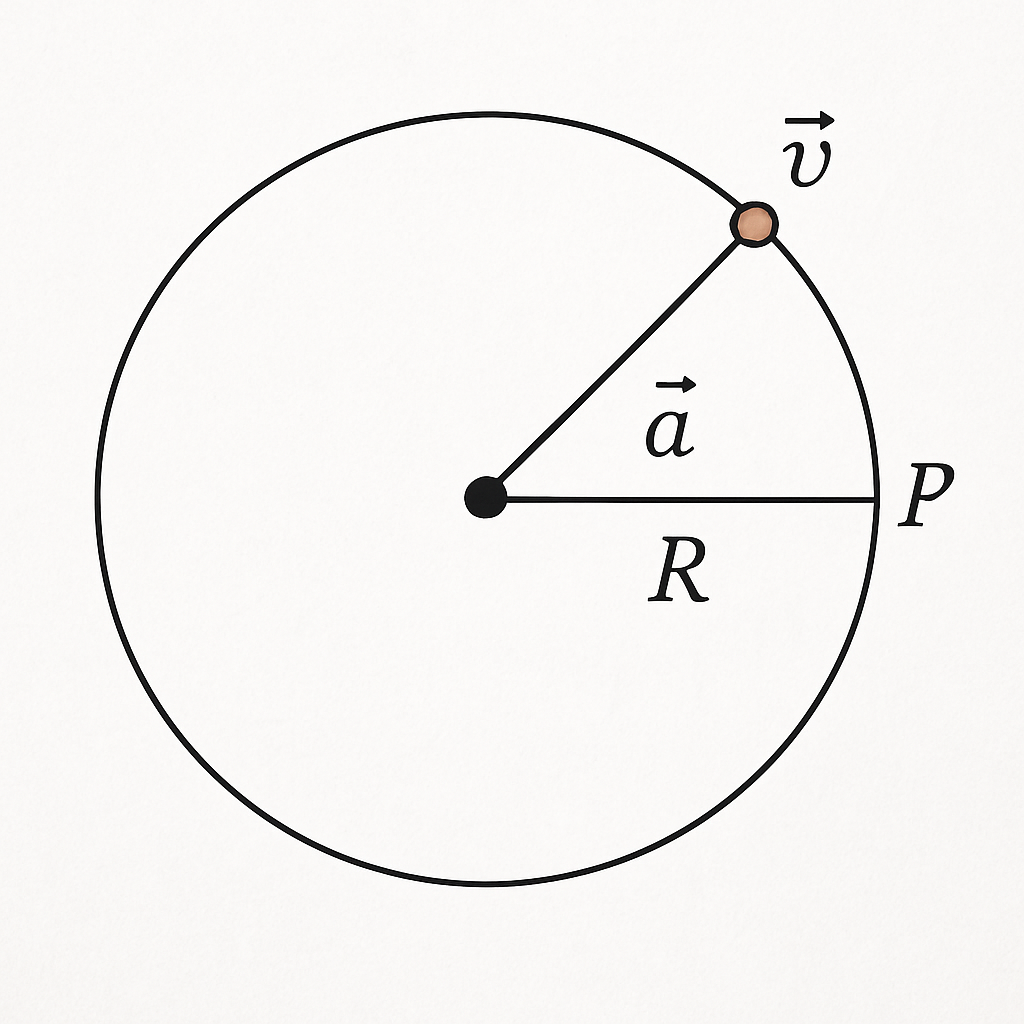 Question diagram