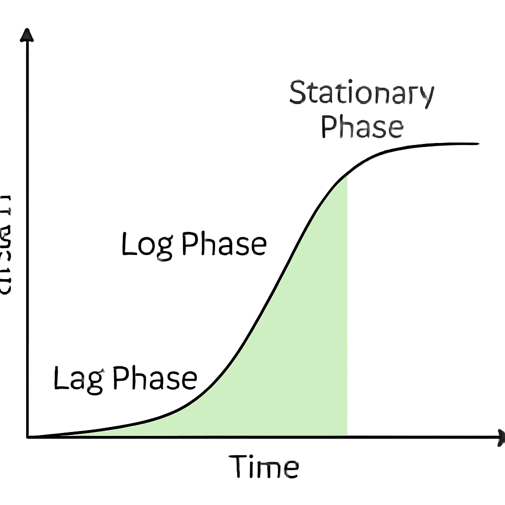 Question diagram