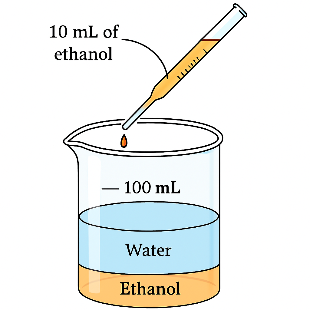 Question diagram