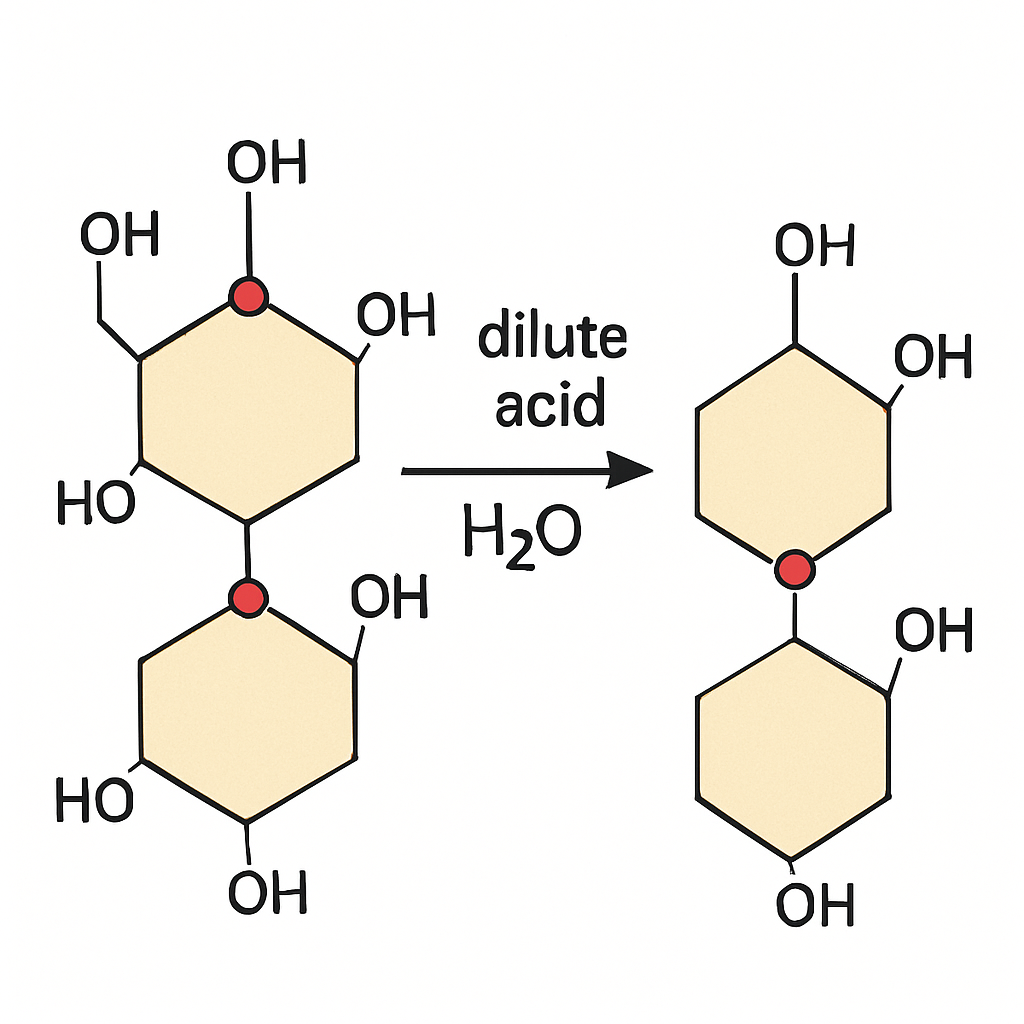Question diagram