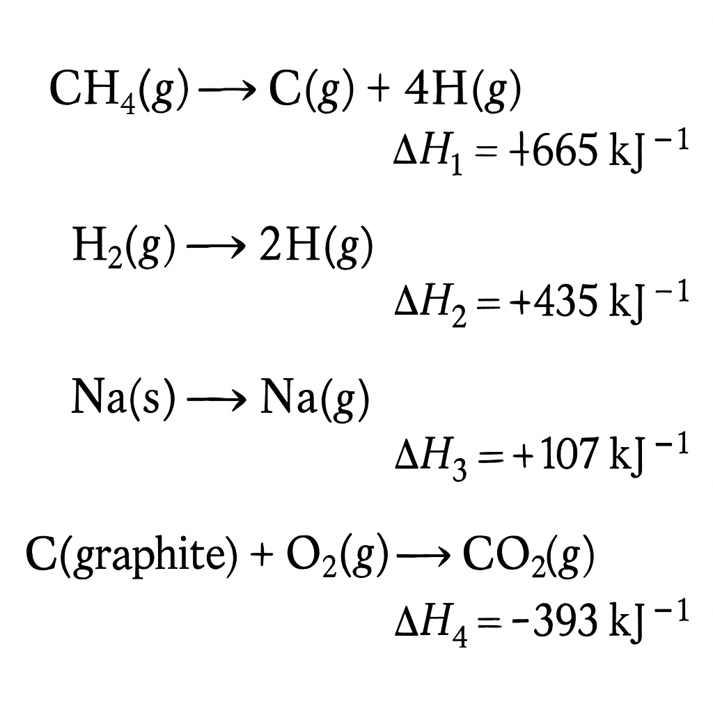 Question diagram