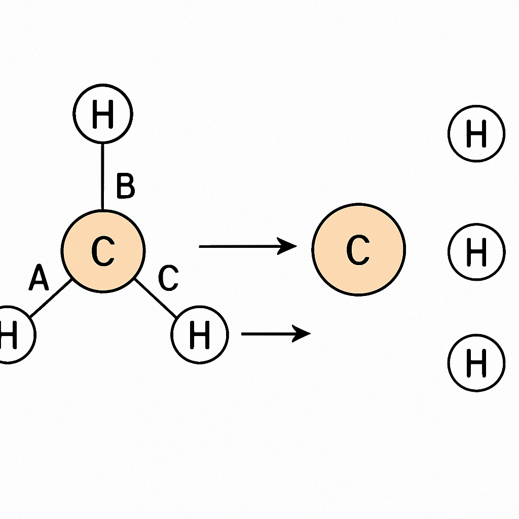 Question diagram