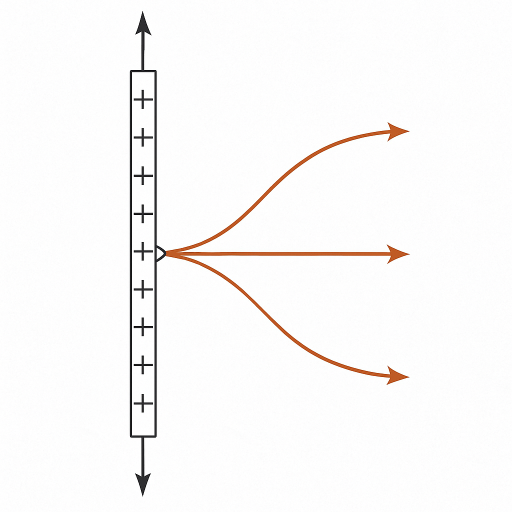 Question diagram