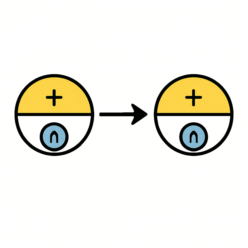 Question diagram
