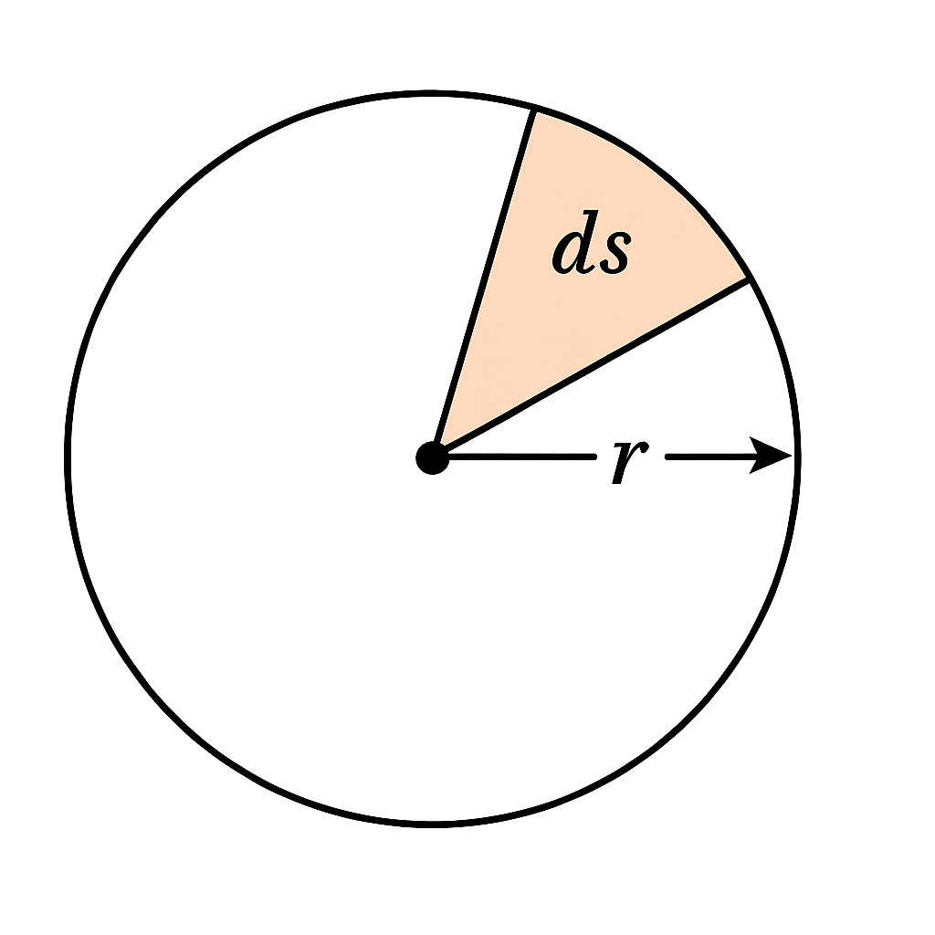 Question diagram