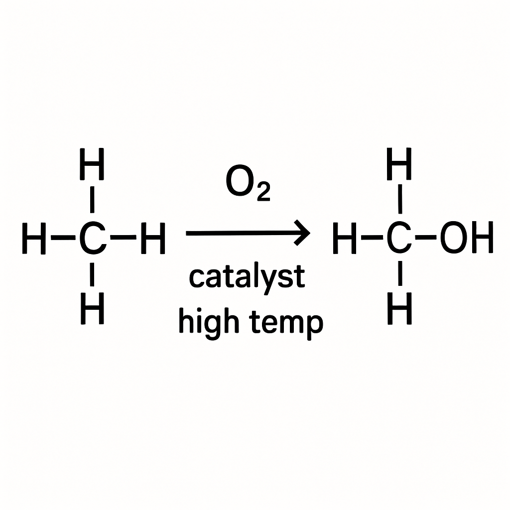 Question diagram