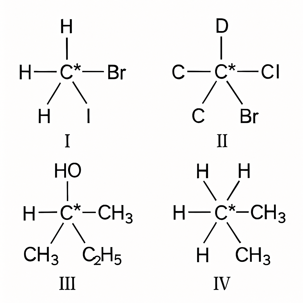 Question diagram