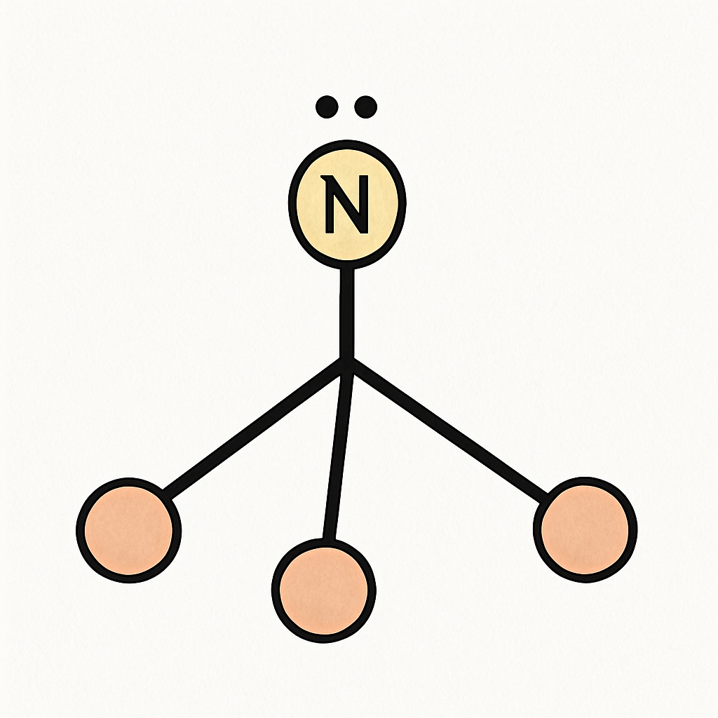 Question diagram
