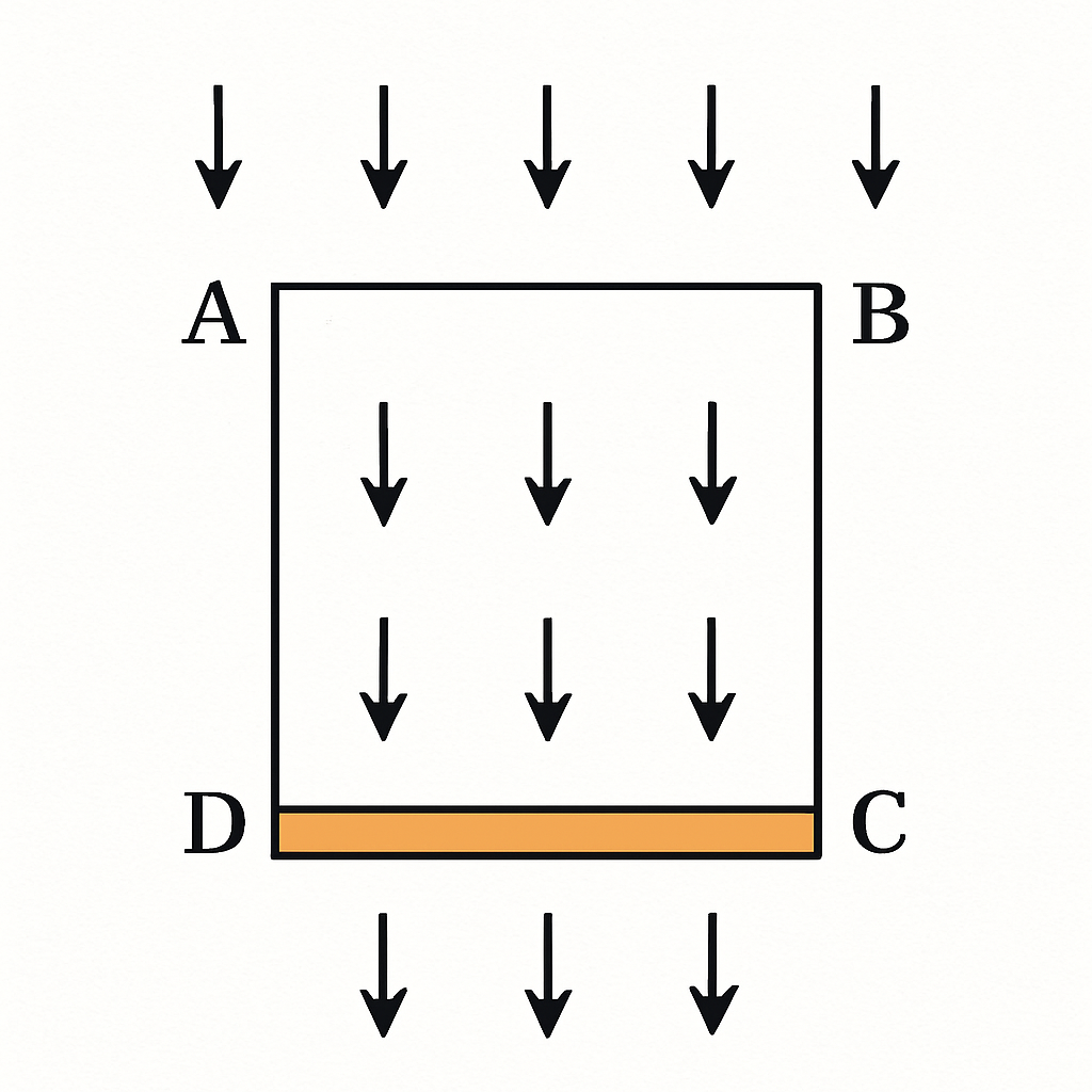 Question diagram