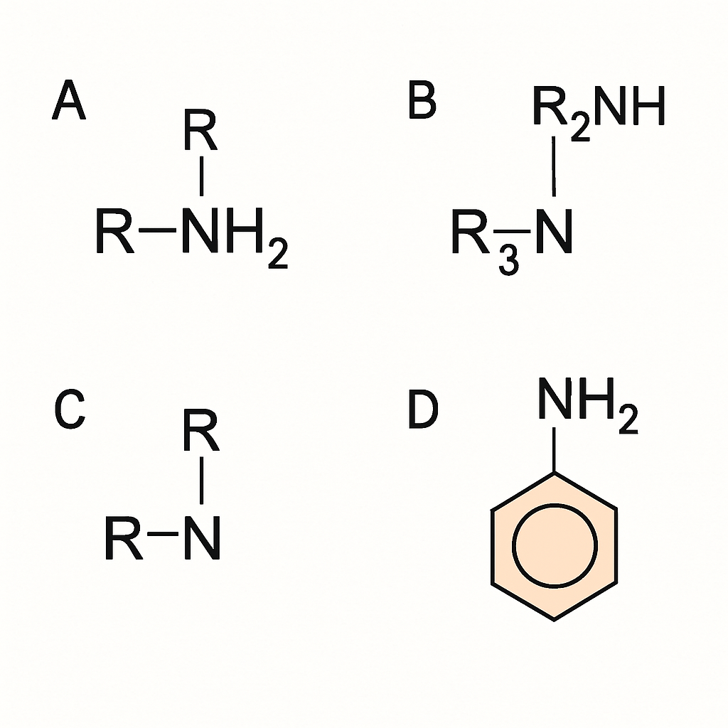 Question diagram