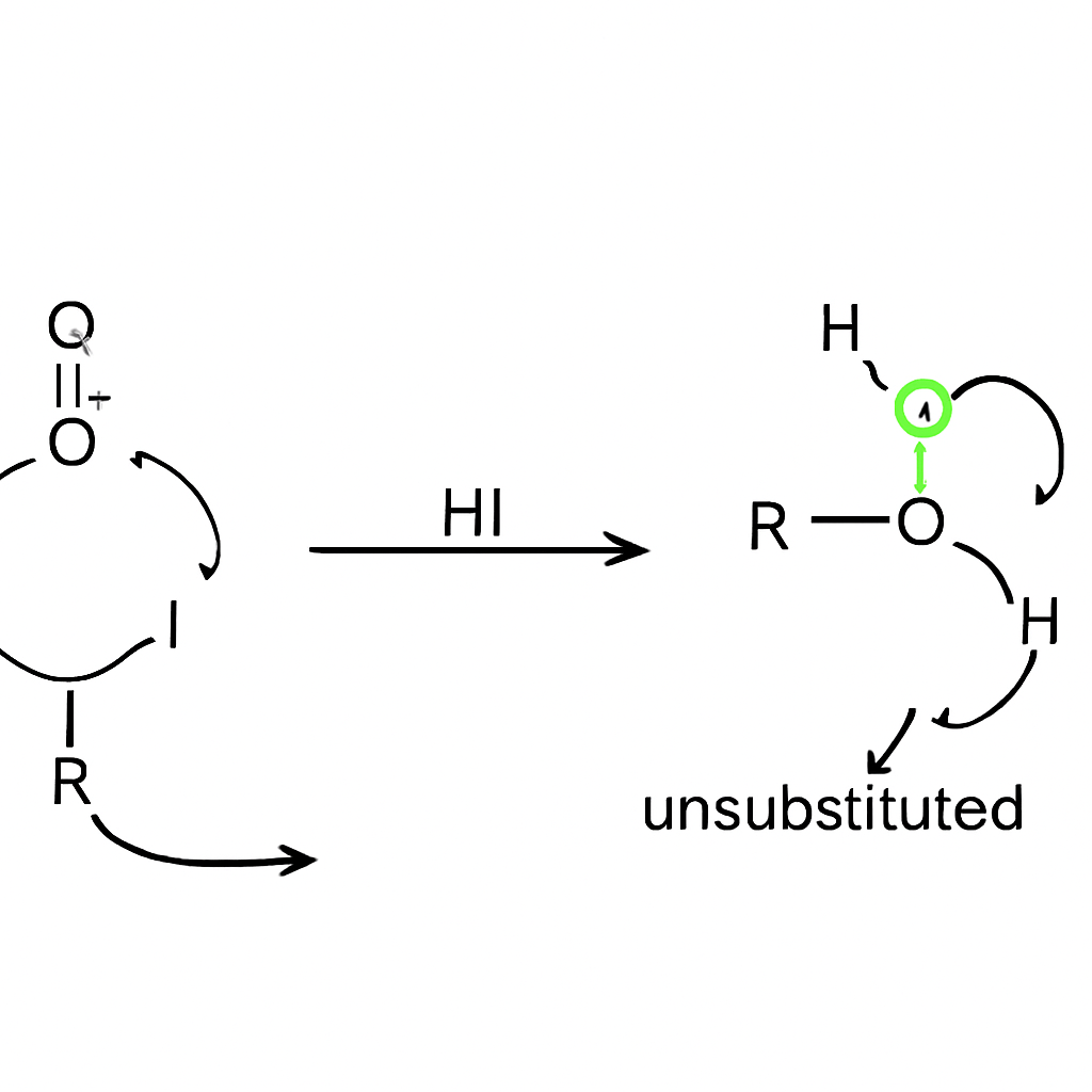 Question diagram