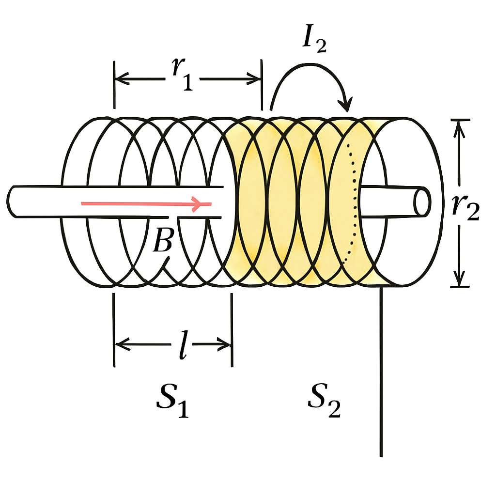 Question diagram