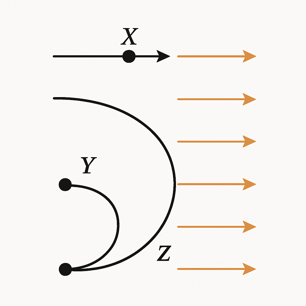 Question diagram