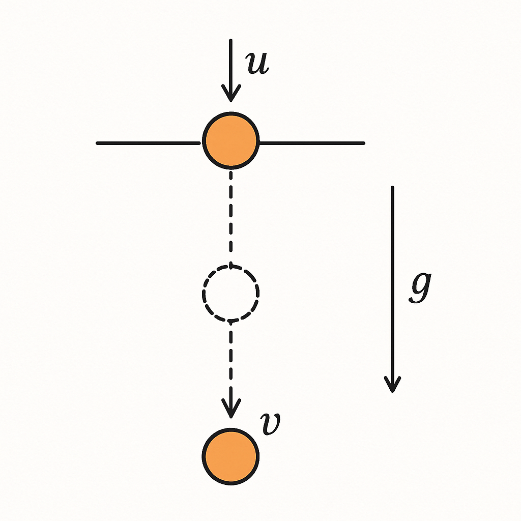 Question diagram