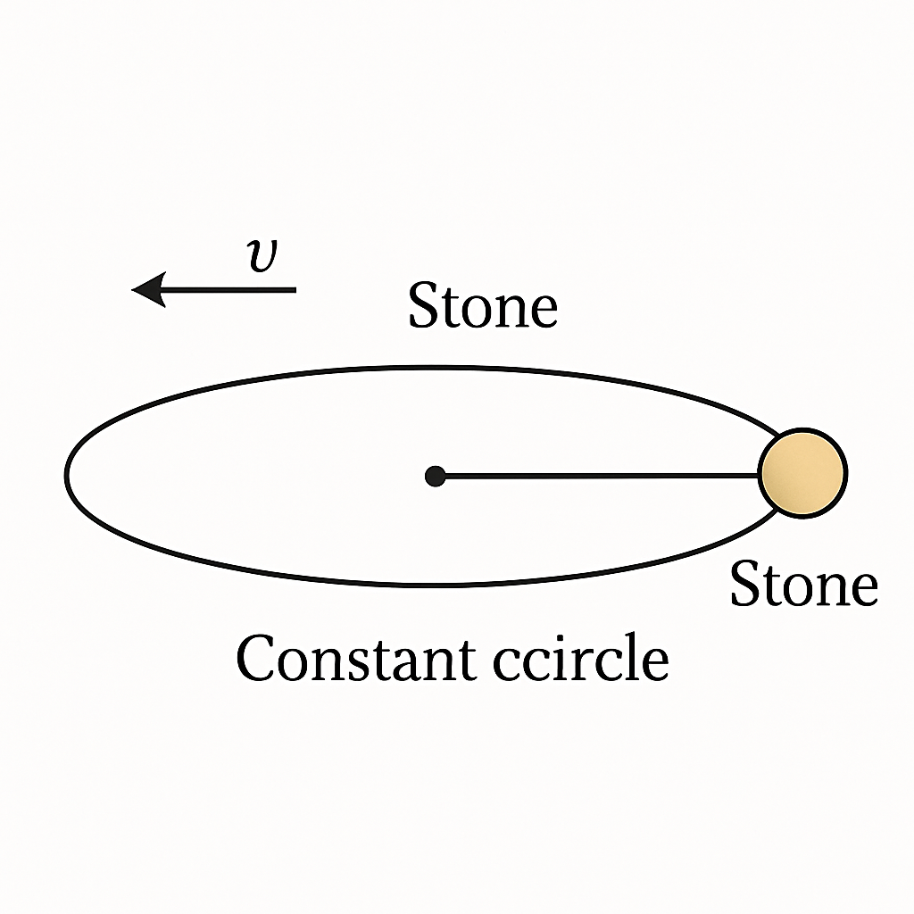 Question diagram