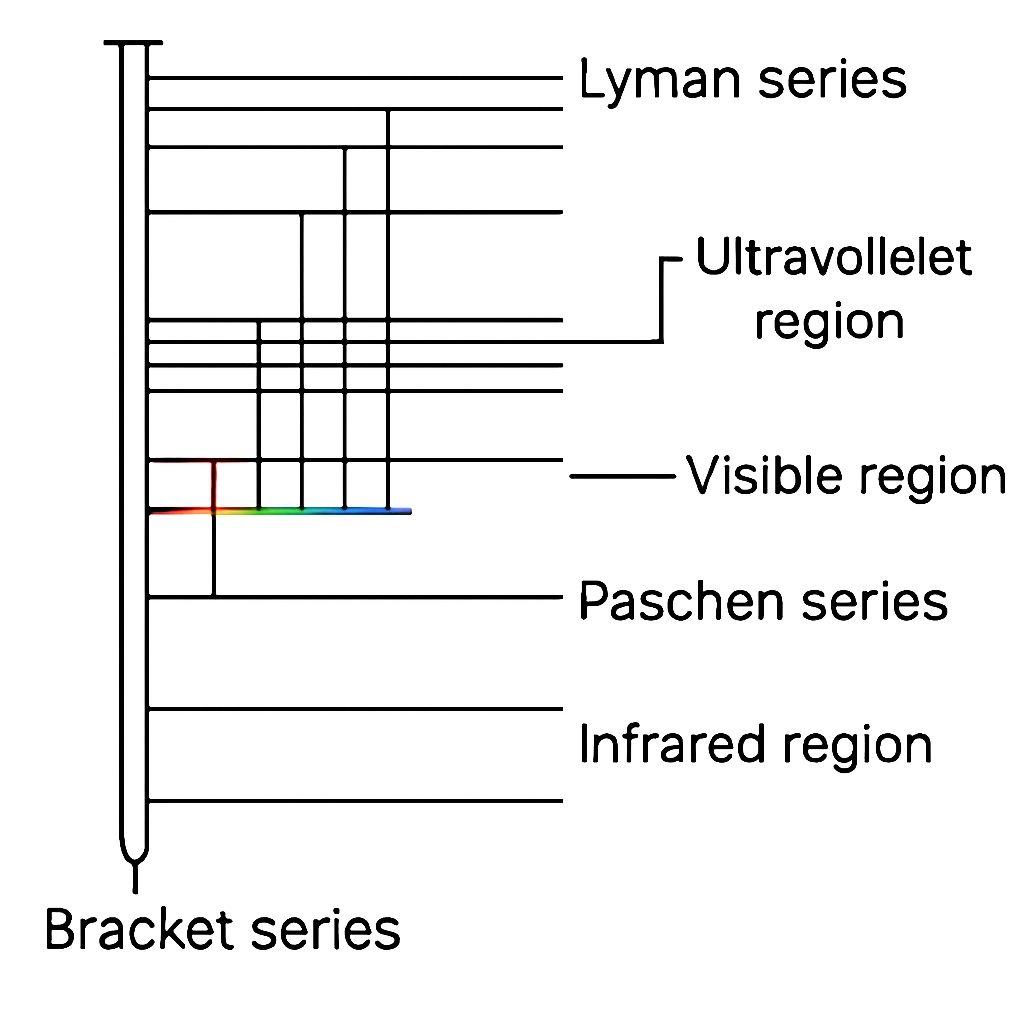 Question diagram