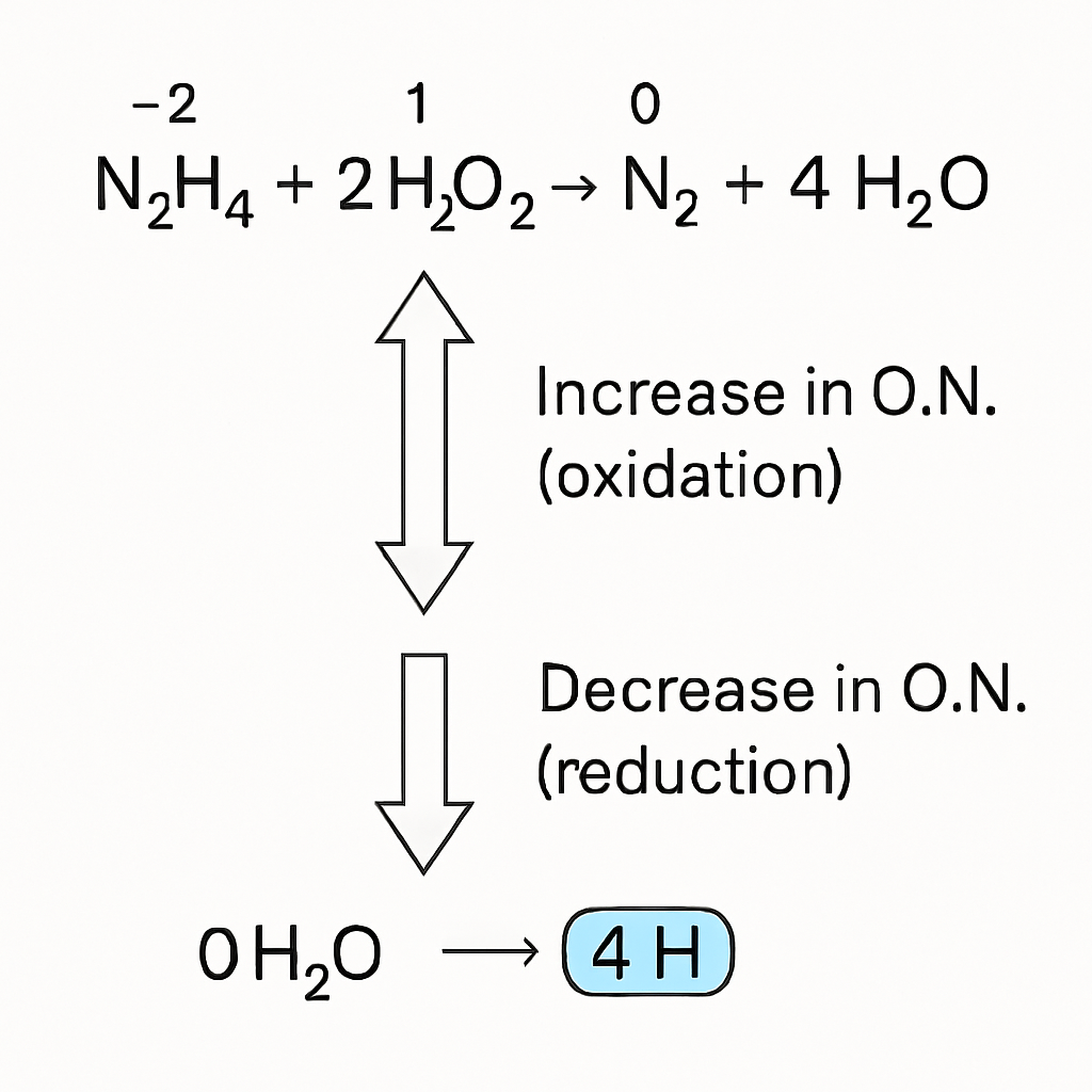 Question diagram