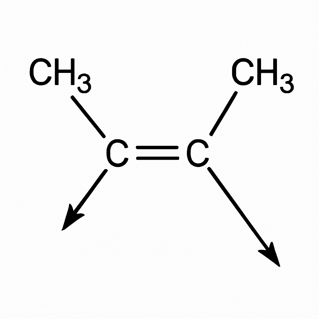 Question diagram