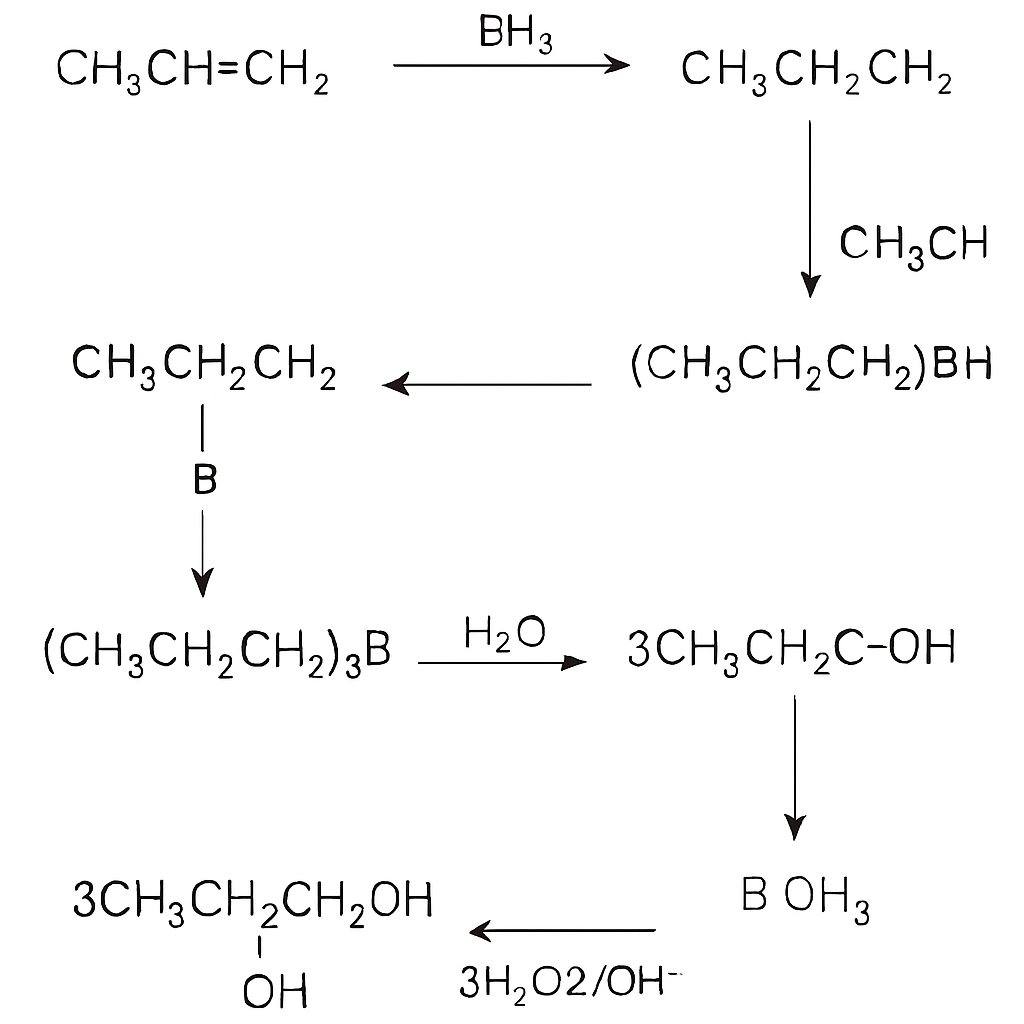 Question diagram