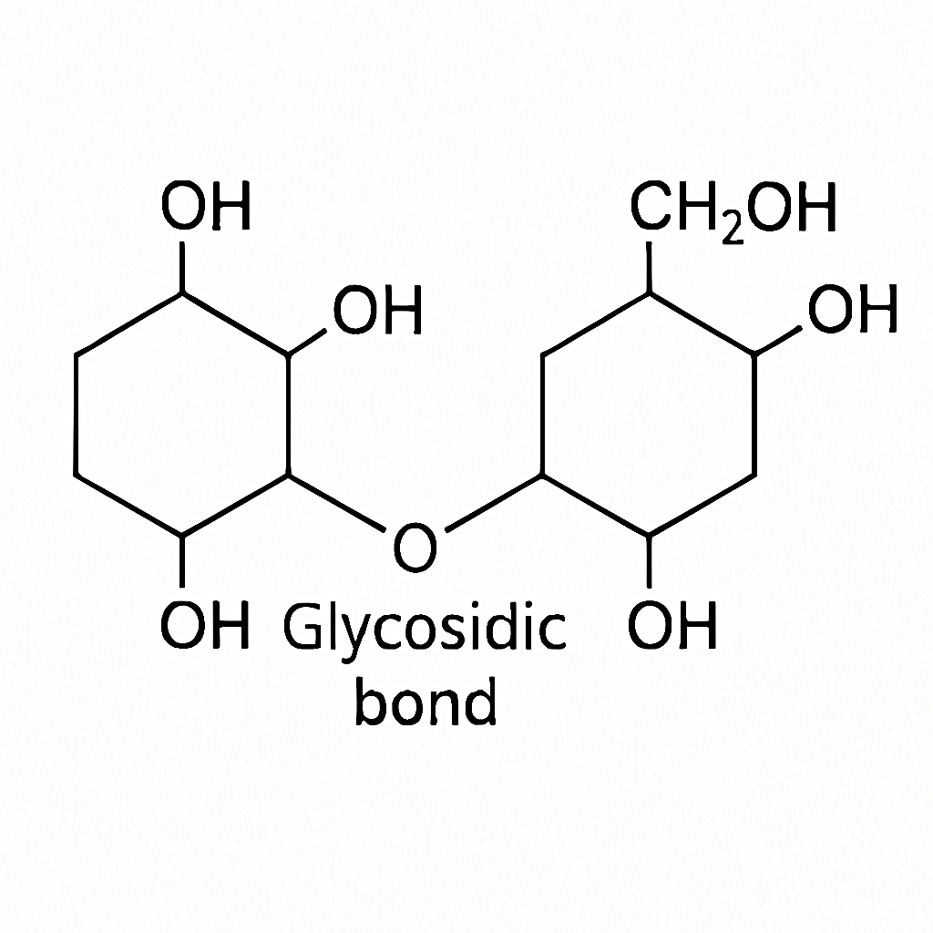 Question diagram
