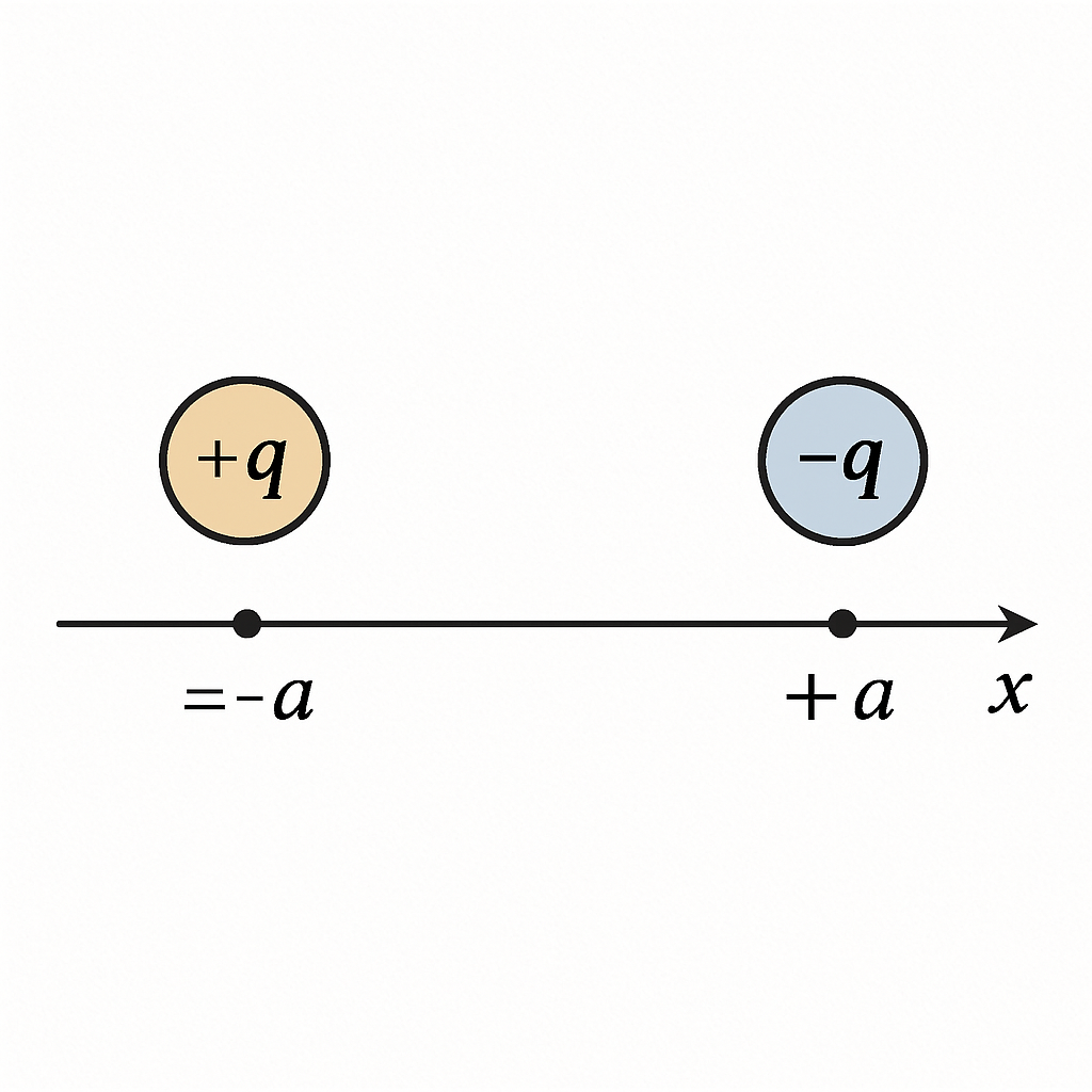 Question diagram