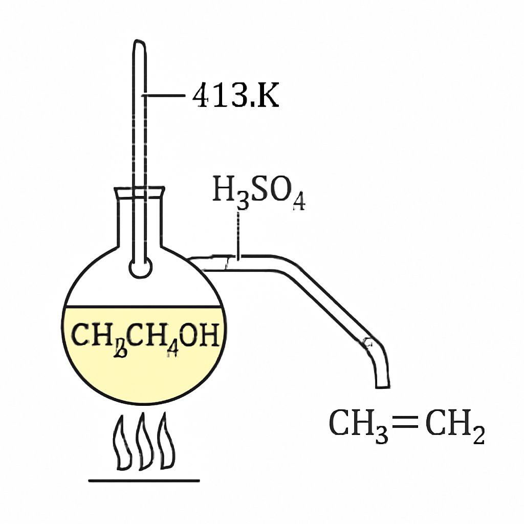 Question diagram