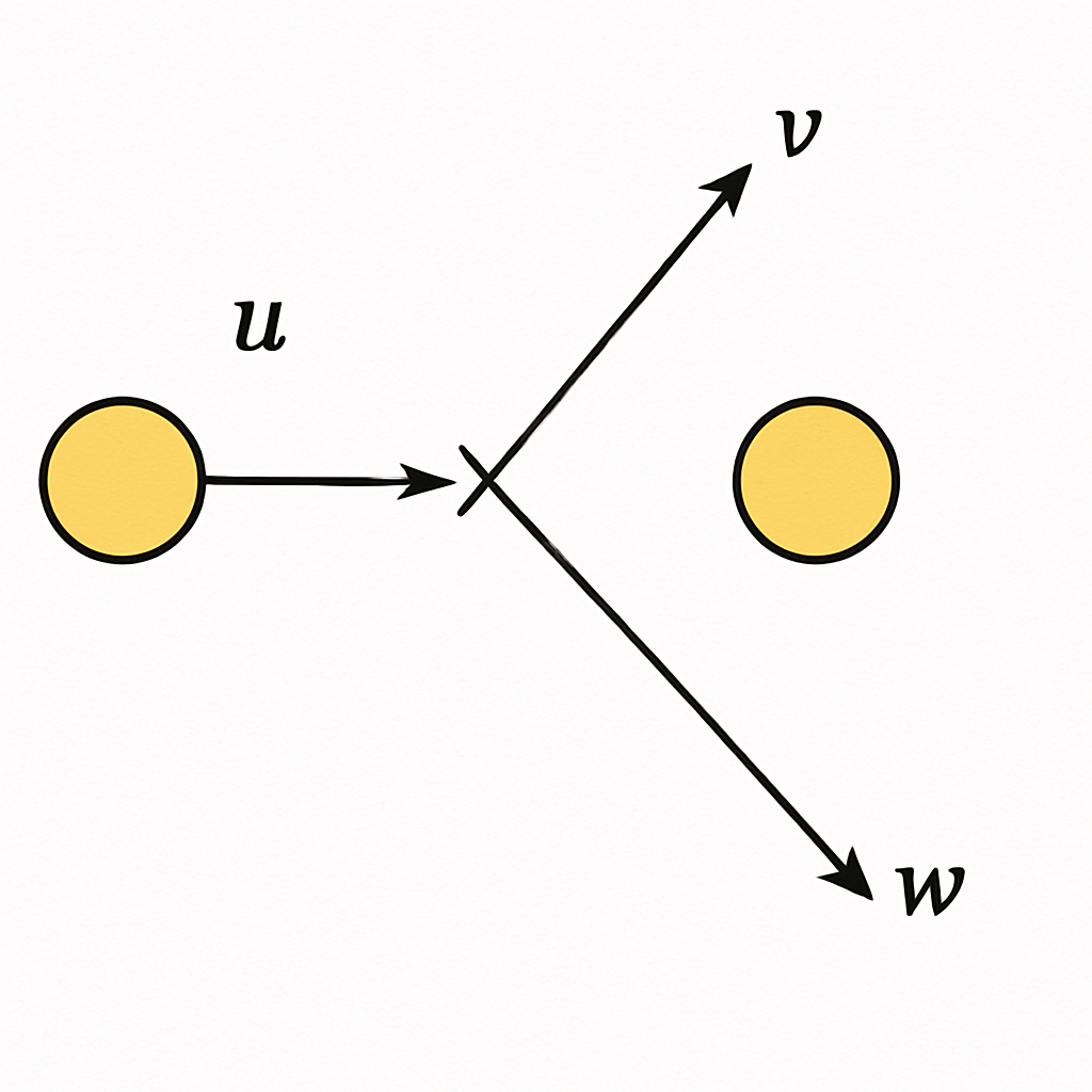 Question diagram