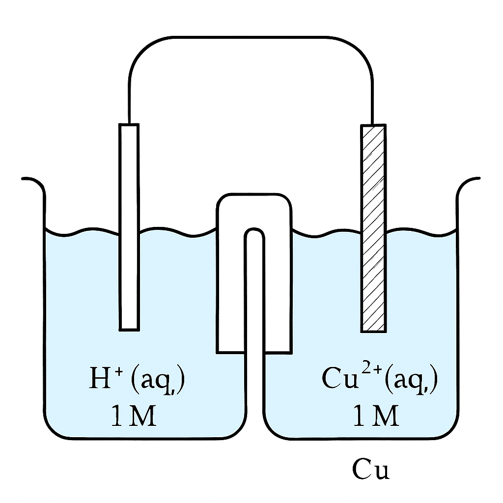 Question diagram
