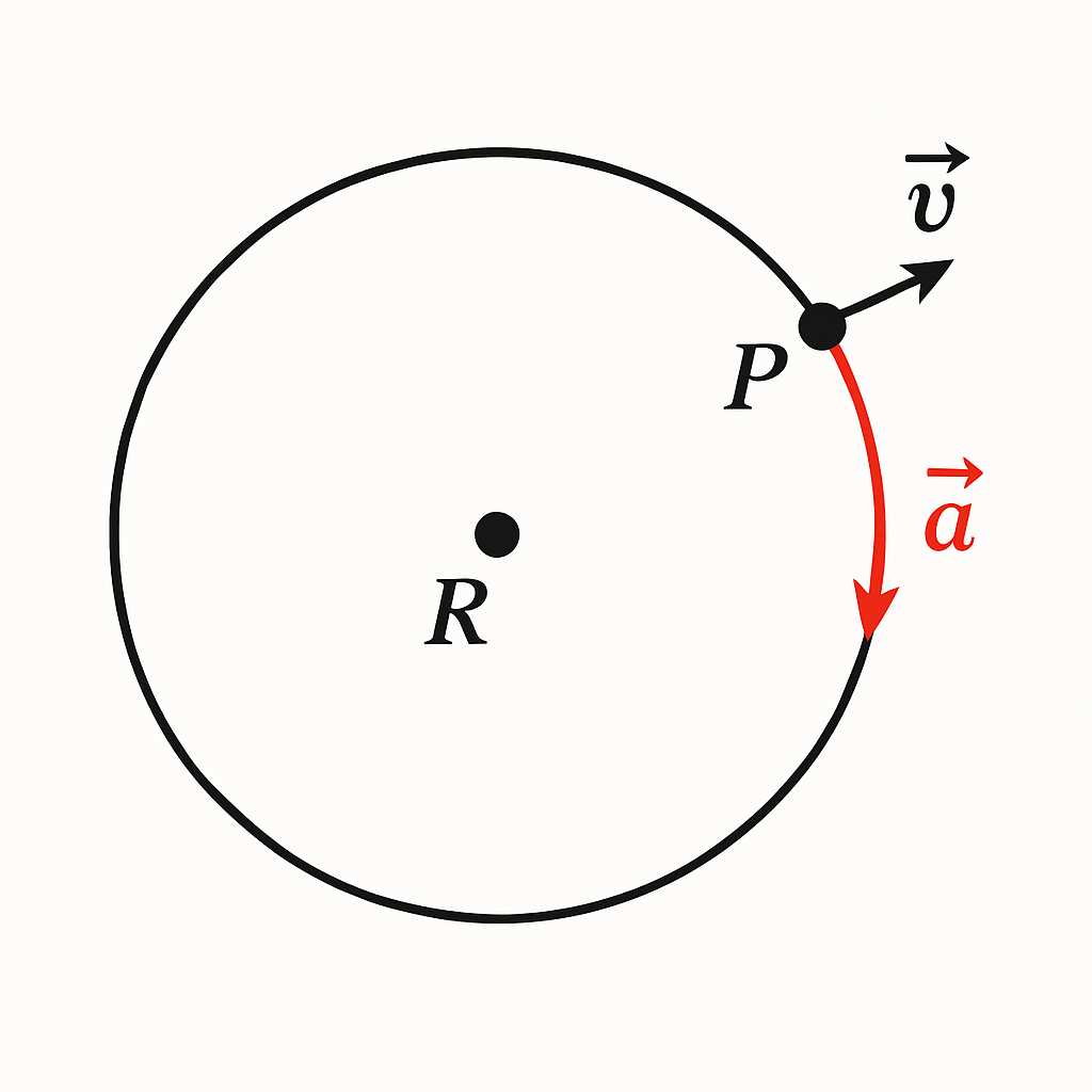 Question diagram
