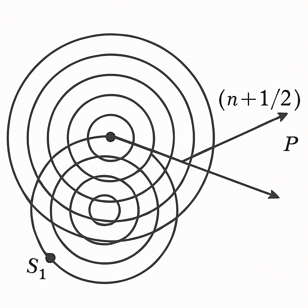 Question diagram