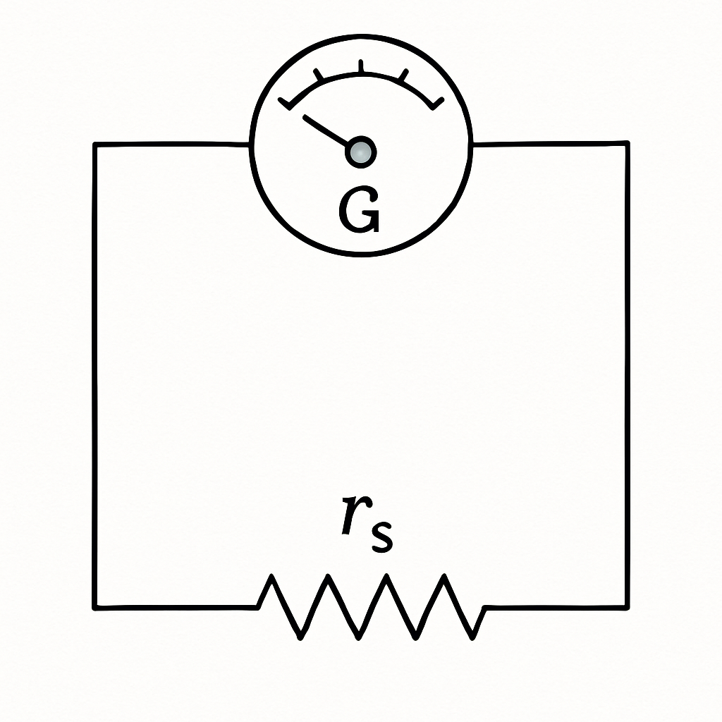 Question diagram