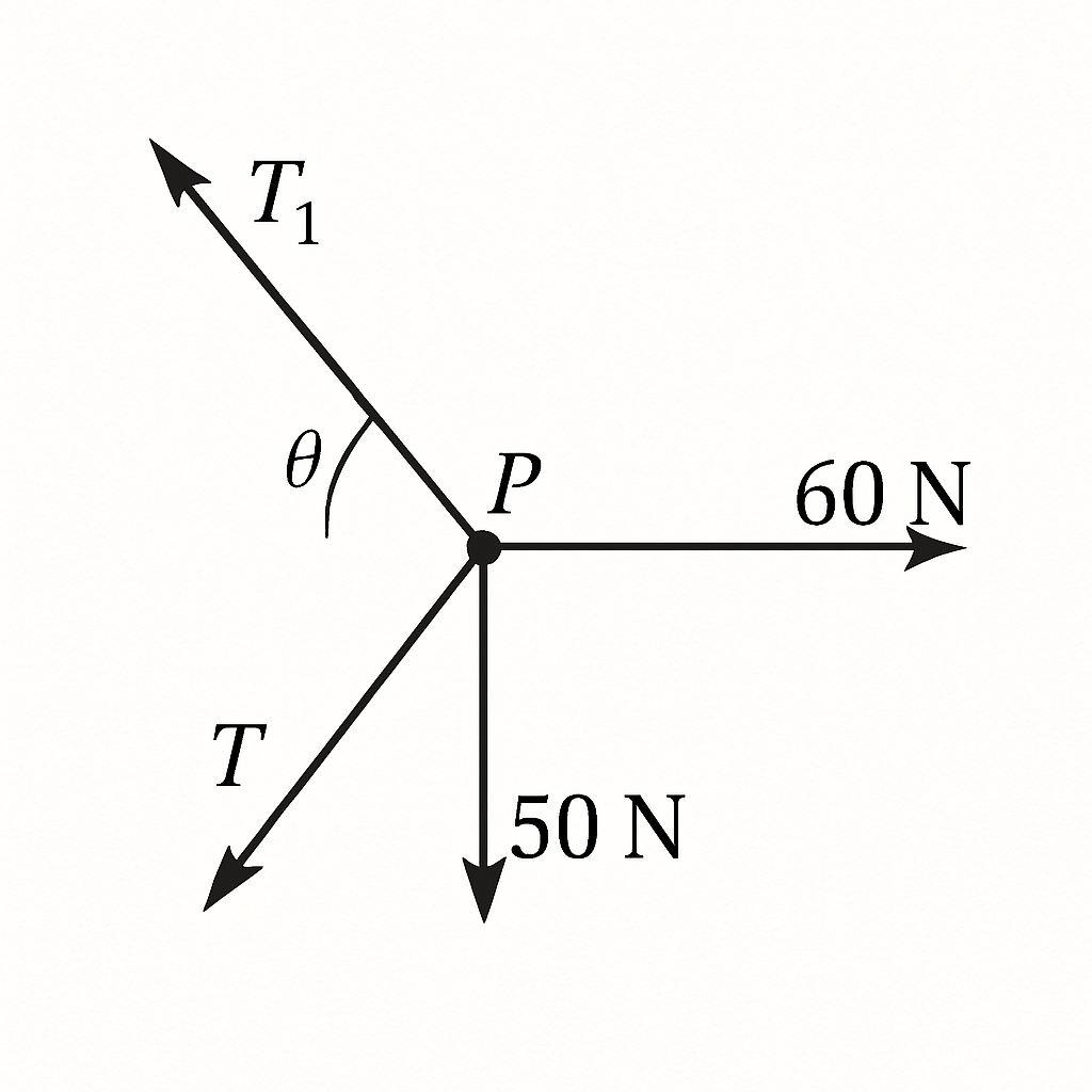 Question diagram