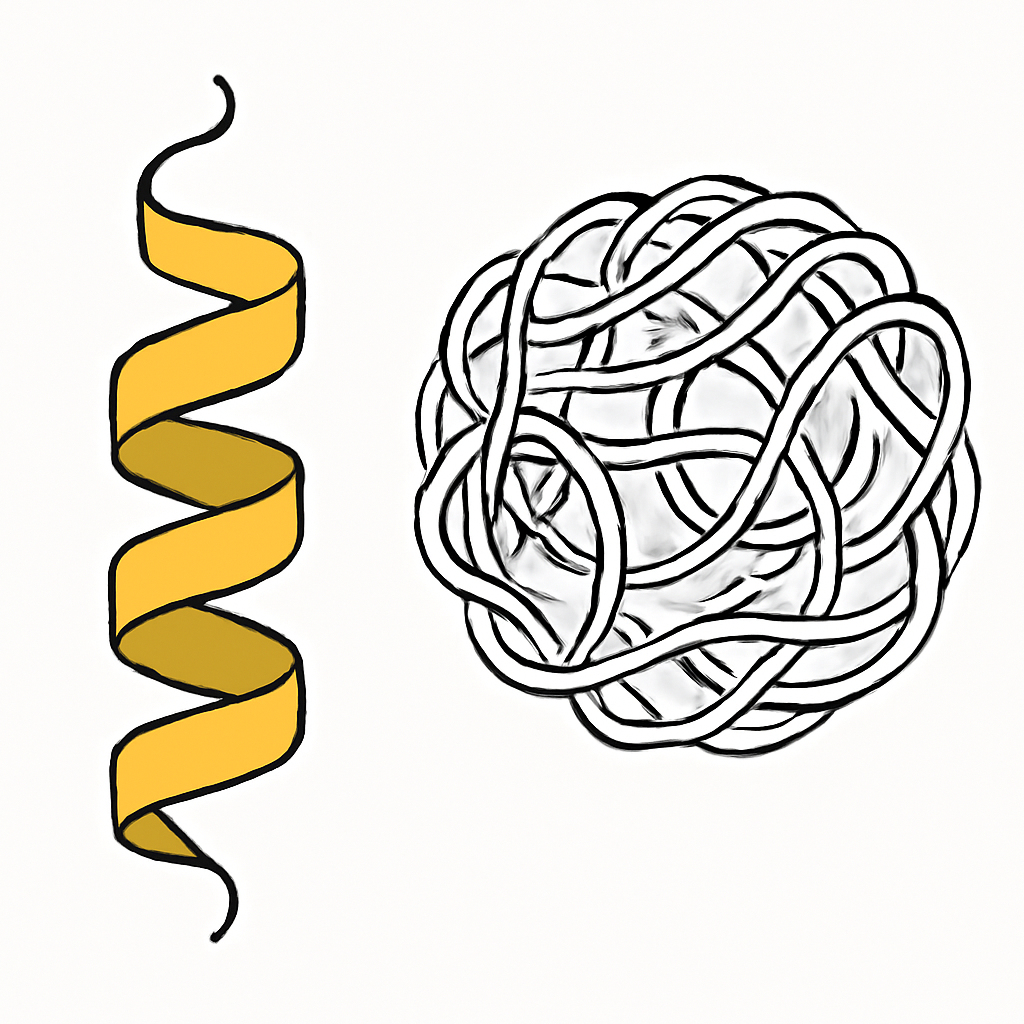 Question diagram