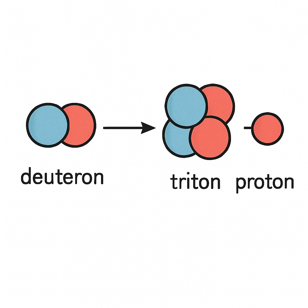 Question diagram