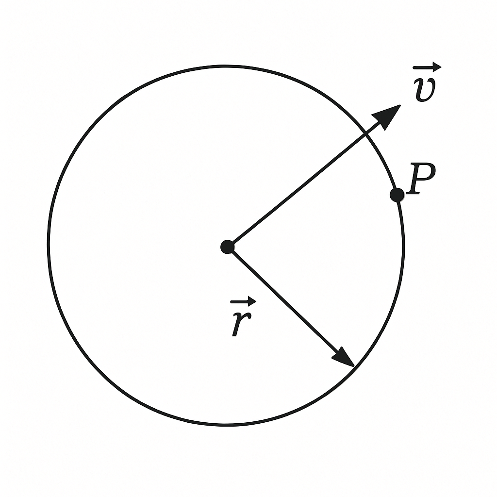 Question diagram