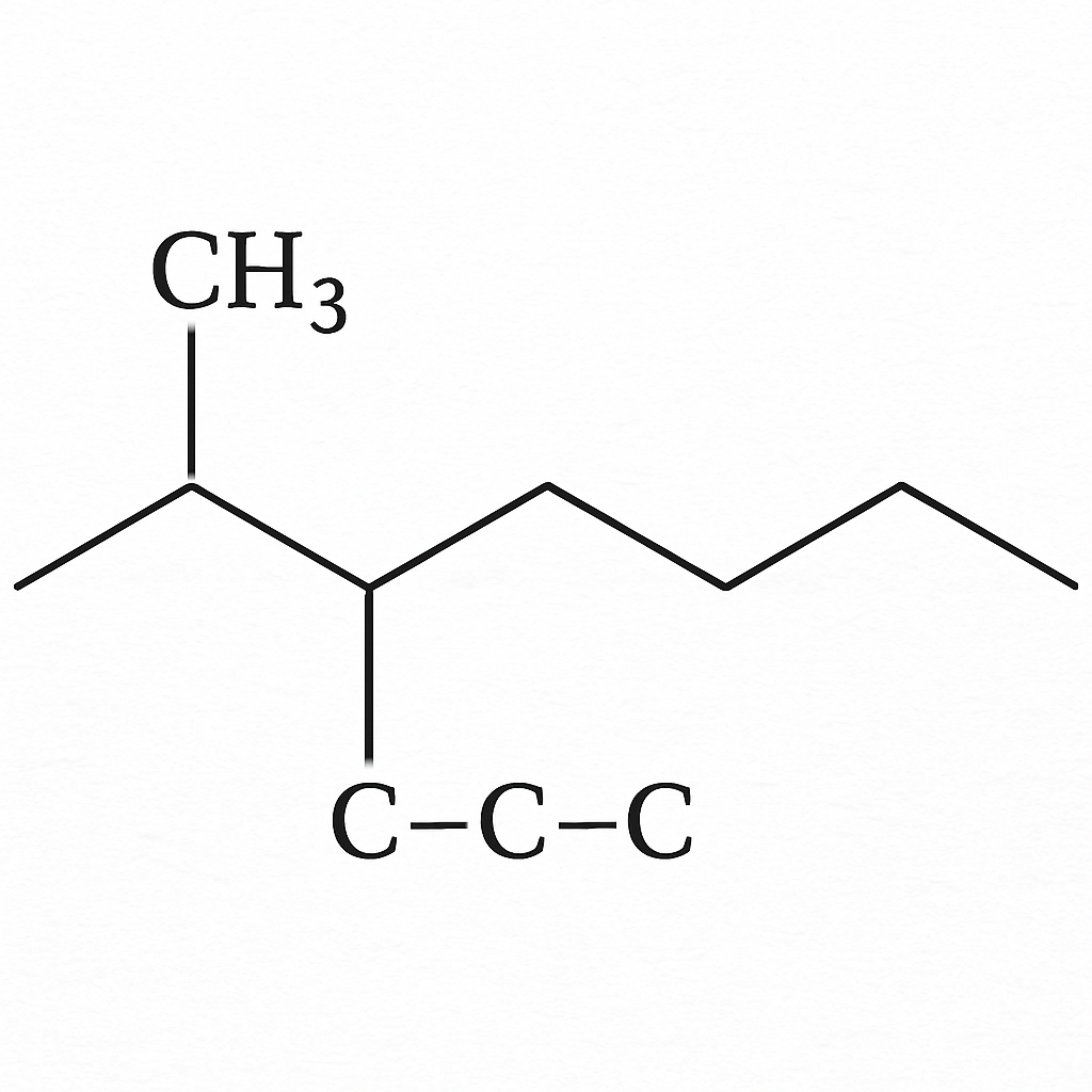 Question diagram