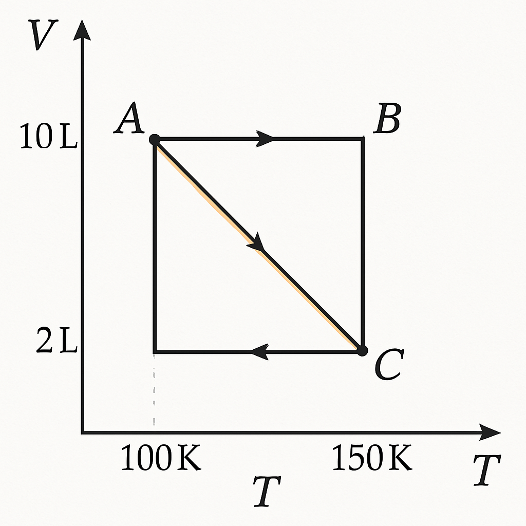 Question diagram