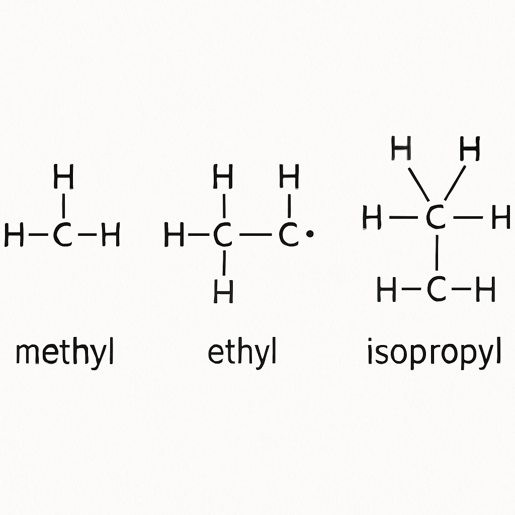 Question diagram