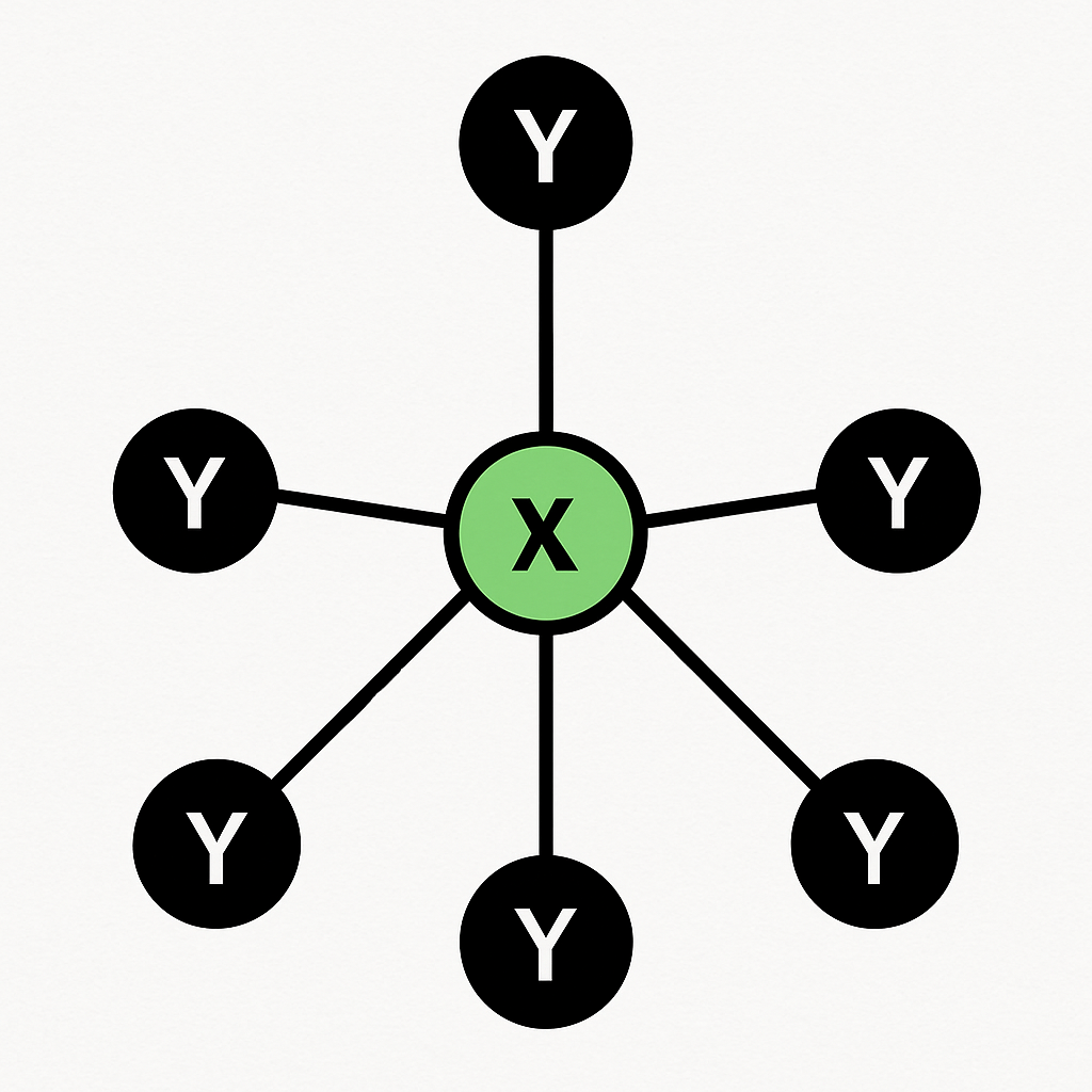 Question diagram