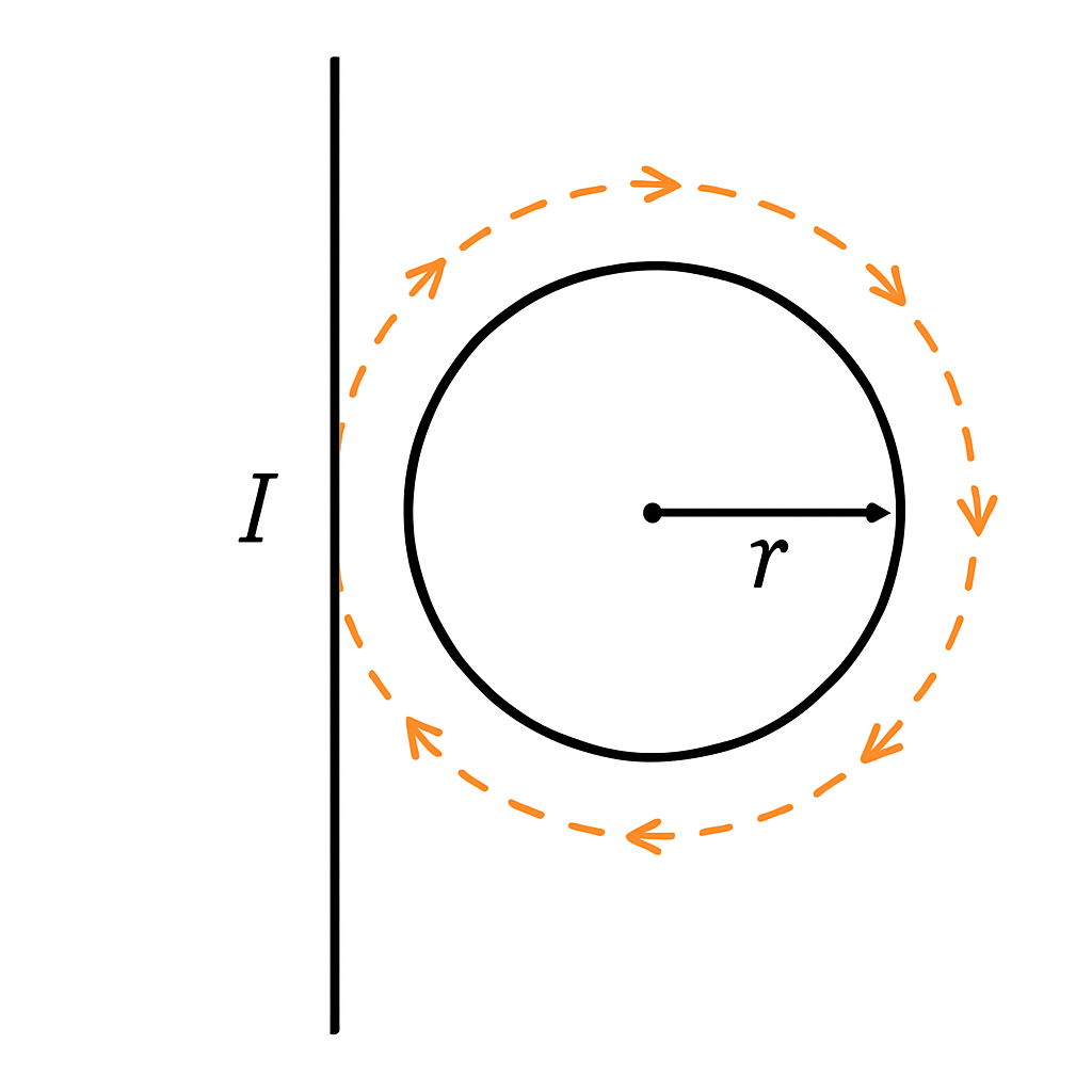 Question diagram