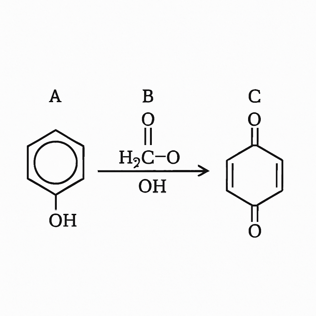 Question diagram