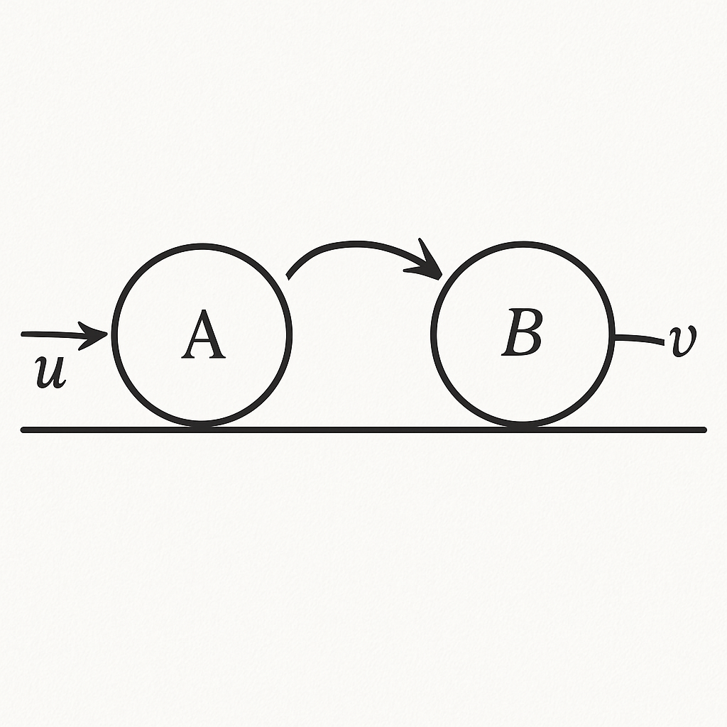 Question diagram