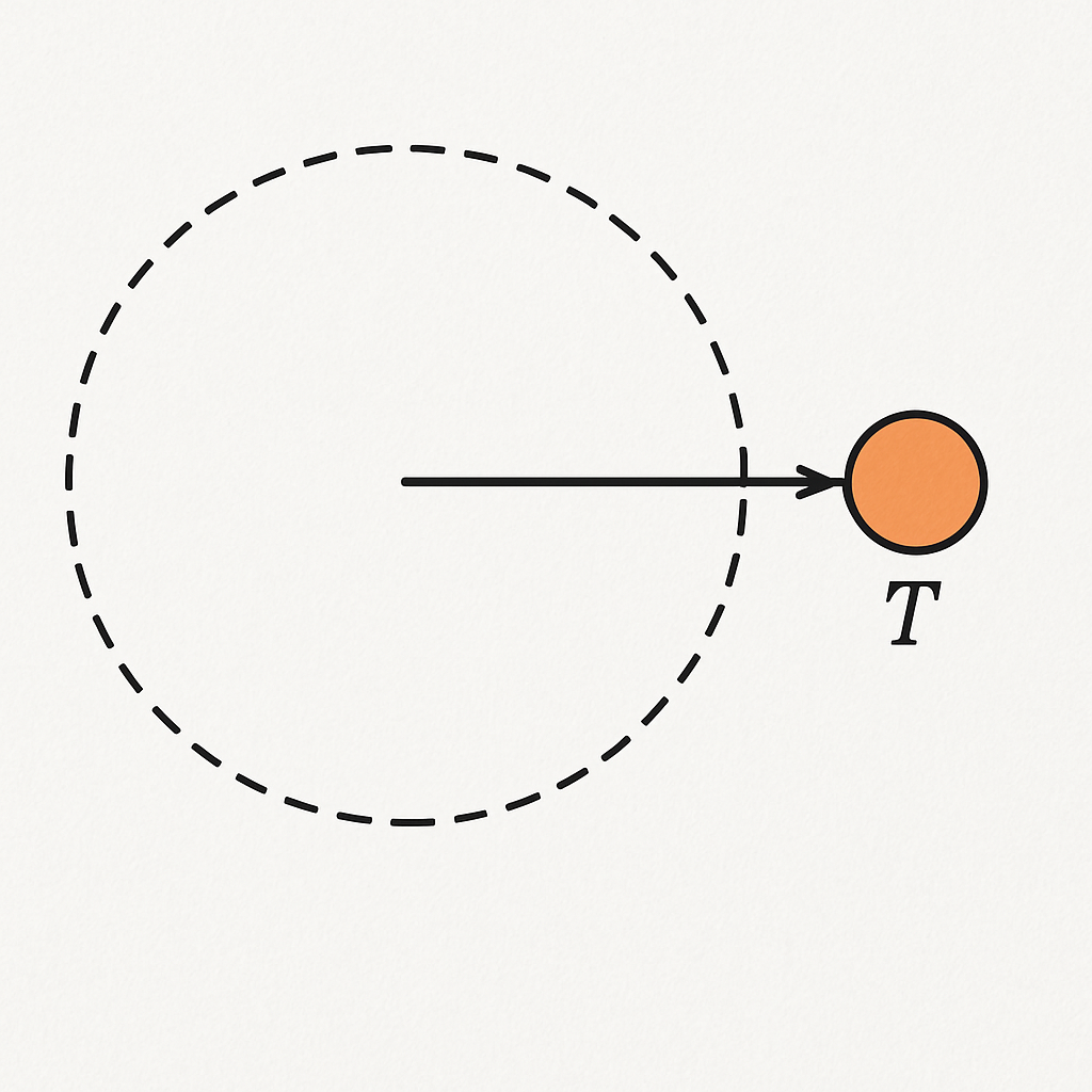 Question diagram