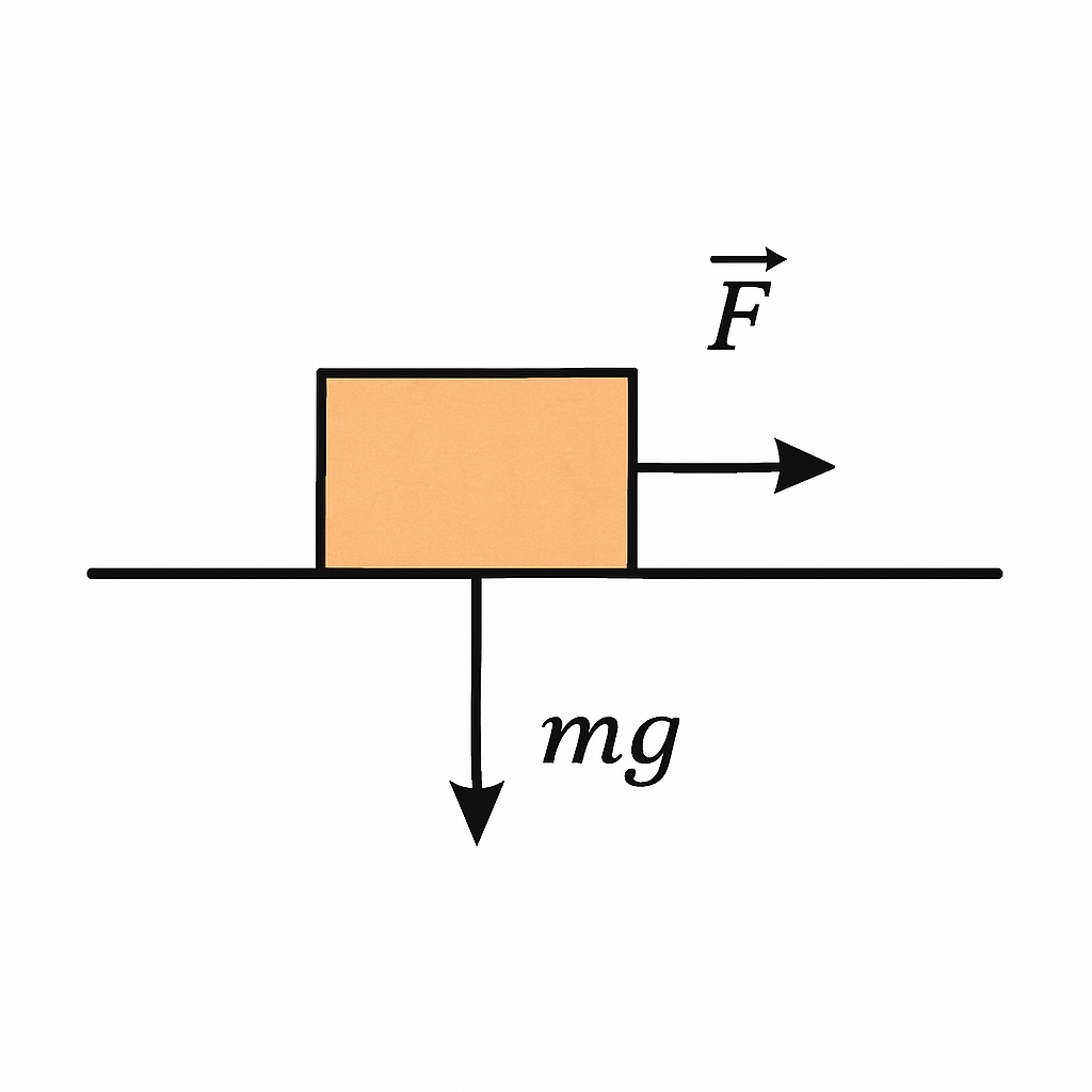 Question diagram