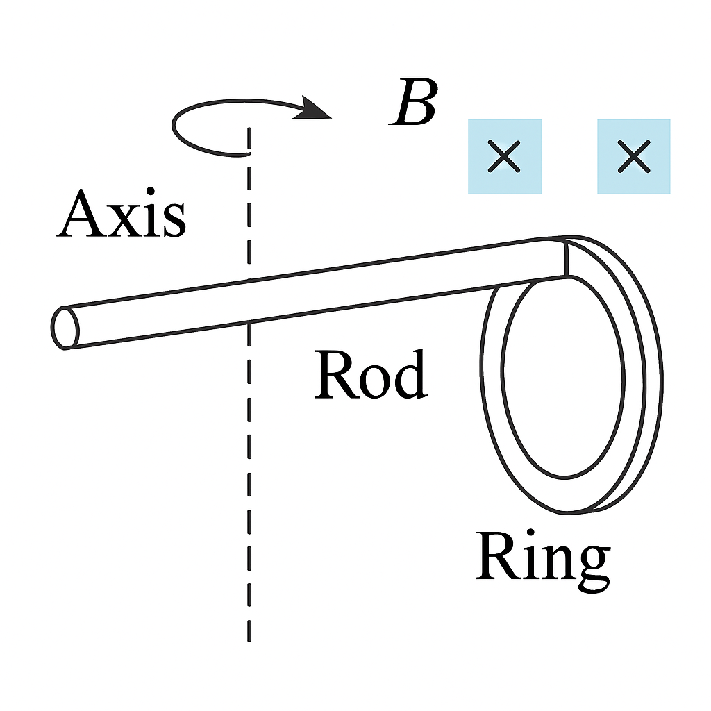 Question diagram